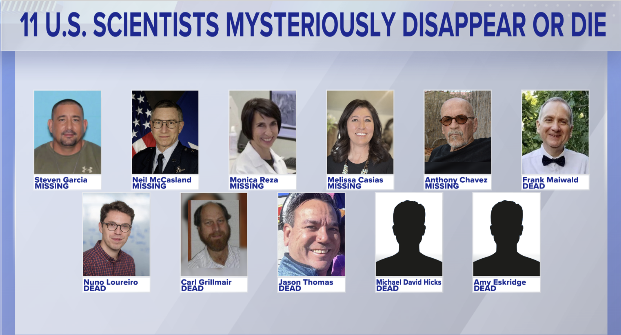 Missing Scientists Conspiracy Theory Explained