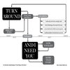 Song Lyric Flowcharts