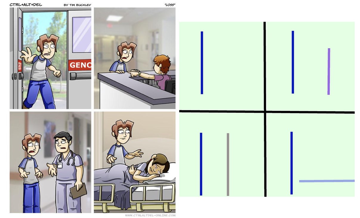 Loss Meme Template