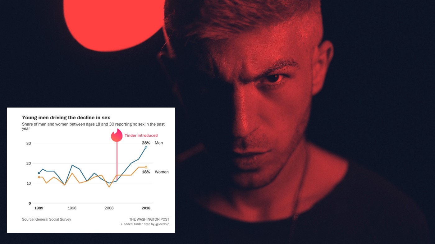 Man Asserts The Introduction Of Tinder Is The Cause Of Incel Culture ...