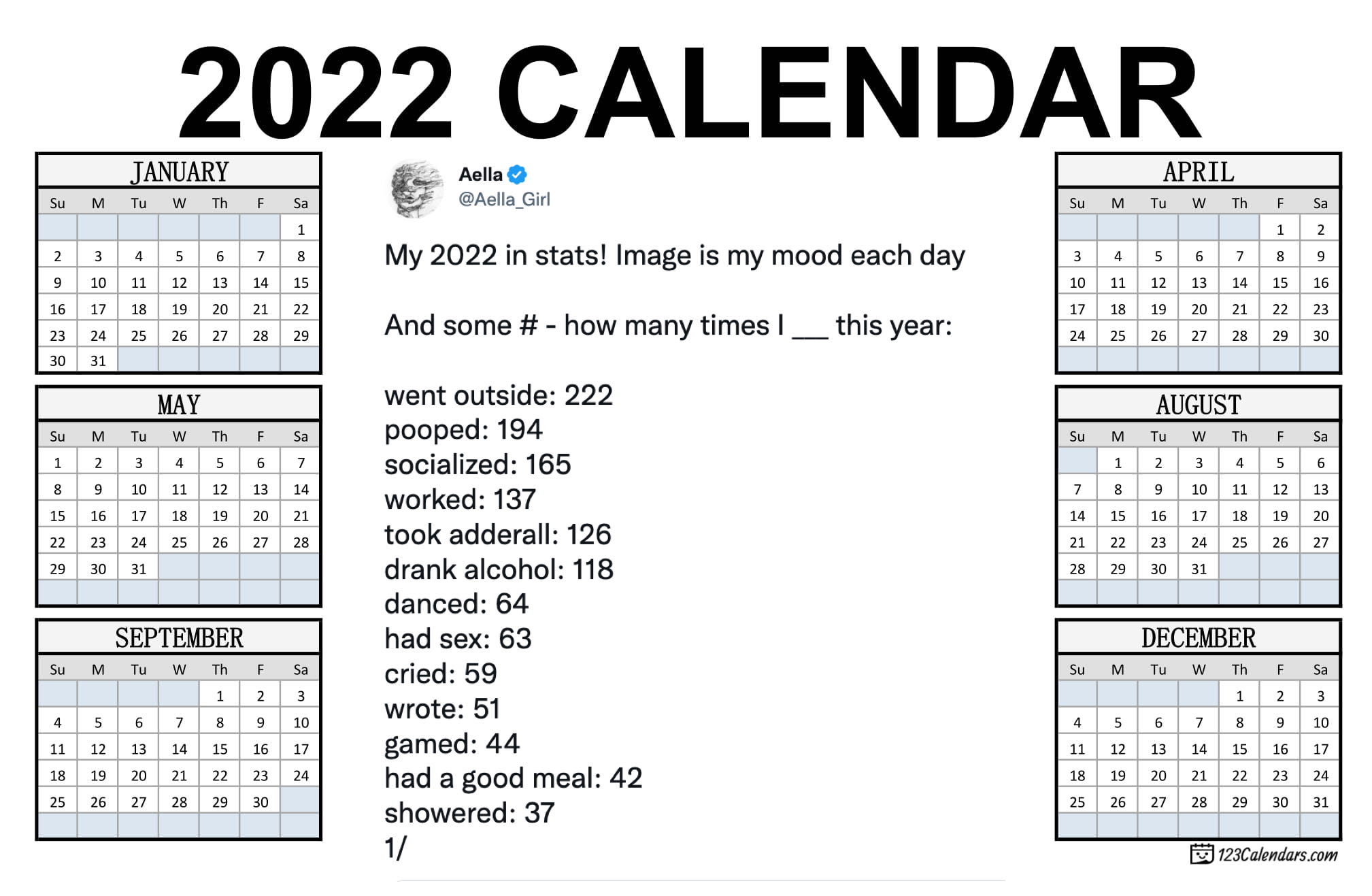 Woman Immediately Ruins 2023 By Posting Her 'Statistics' From 2022