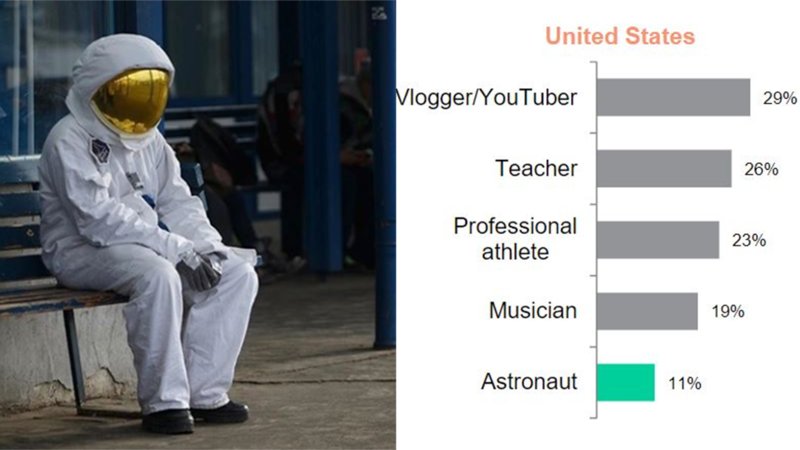 Youtube Red Screen with PLAY button