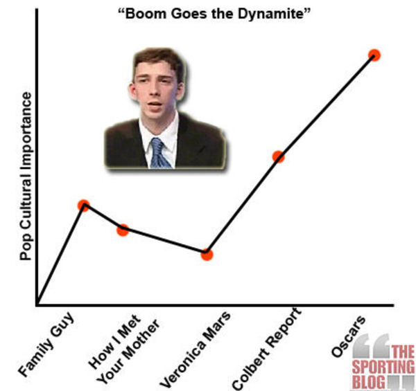 [Image 22100] Boom Goes the Dynamite Know Your Meme