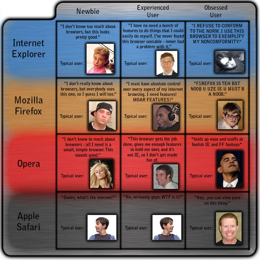 [Image - 25461] | Mac vs PC | Know Your Meme