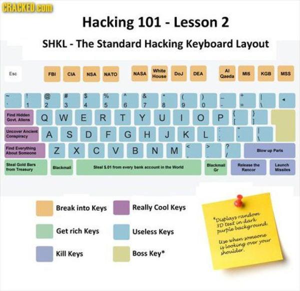 [Image 40903] Funny Keyboards Know Your Meme