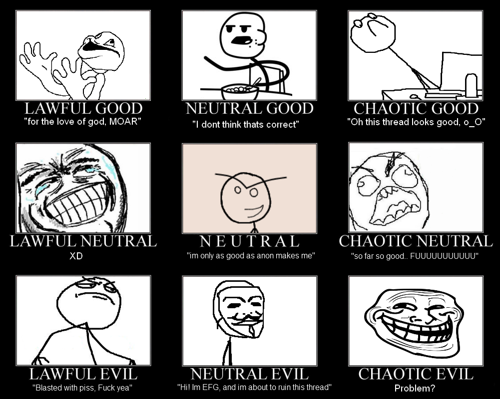 [Image - 49218] | Alignment Charts | Know Your Meme
