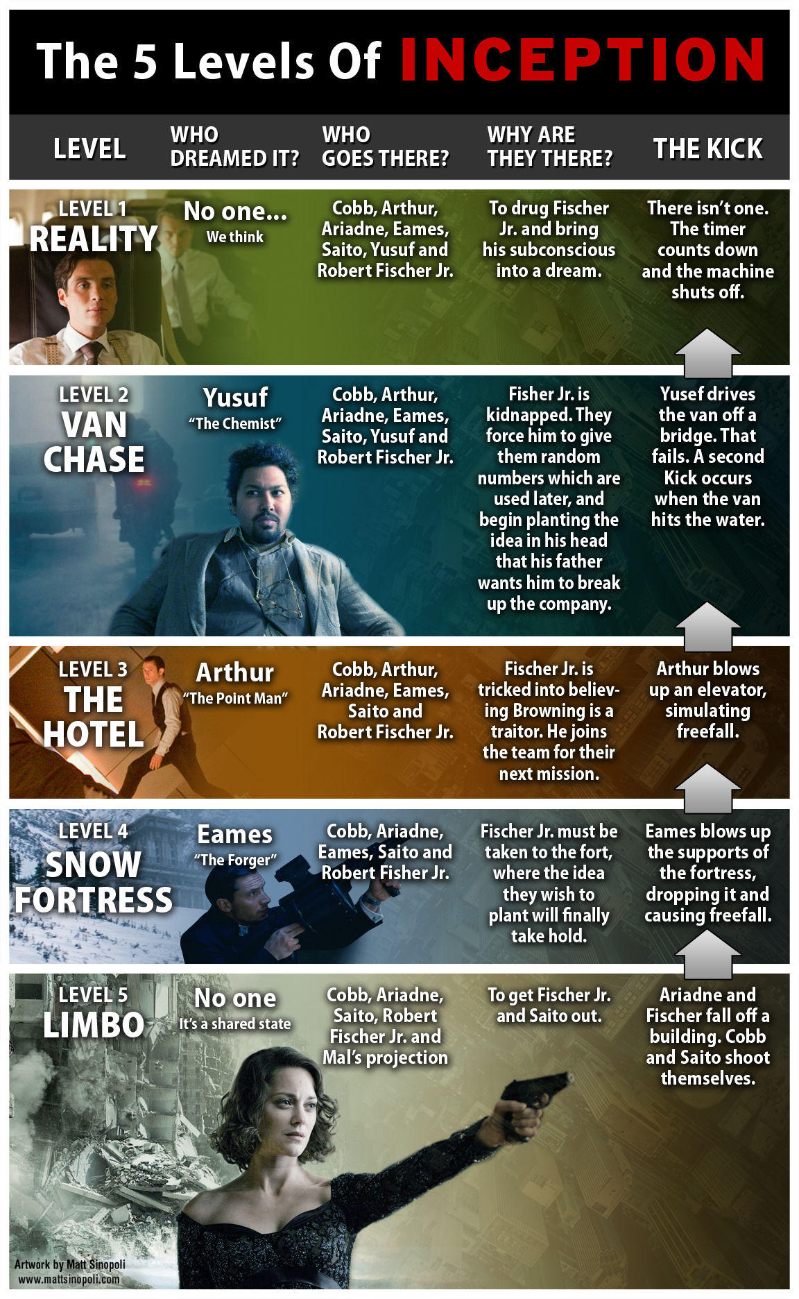 [Image - 66141] | Inception | Know Your Meme