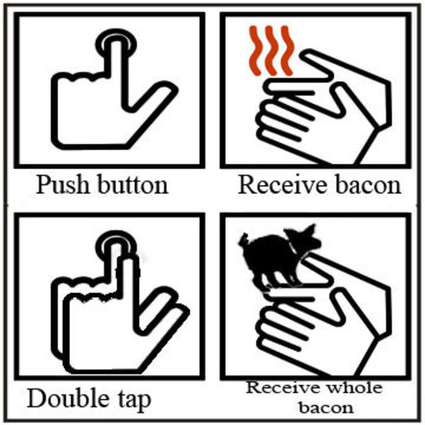[Image 79630] Push Button, Receive Bacon Know Your Meme