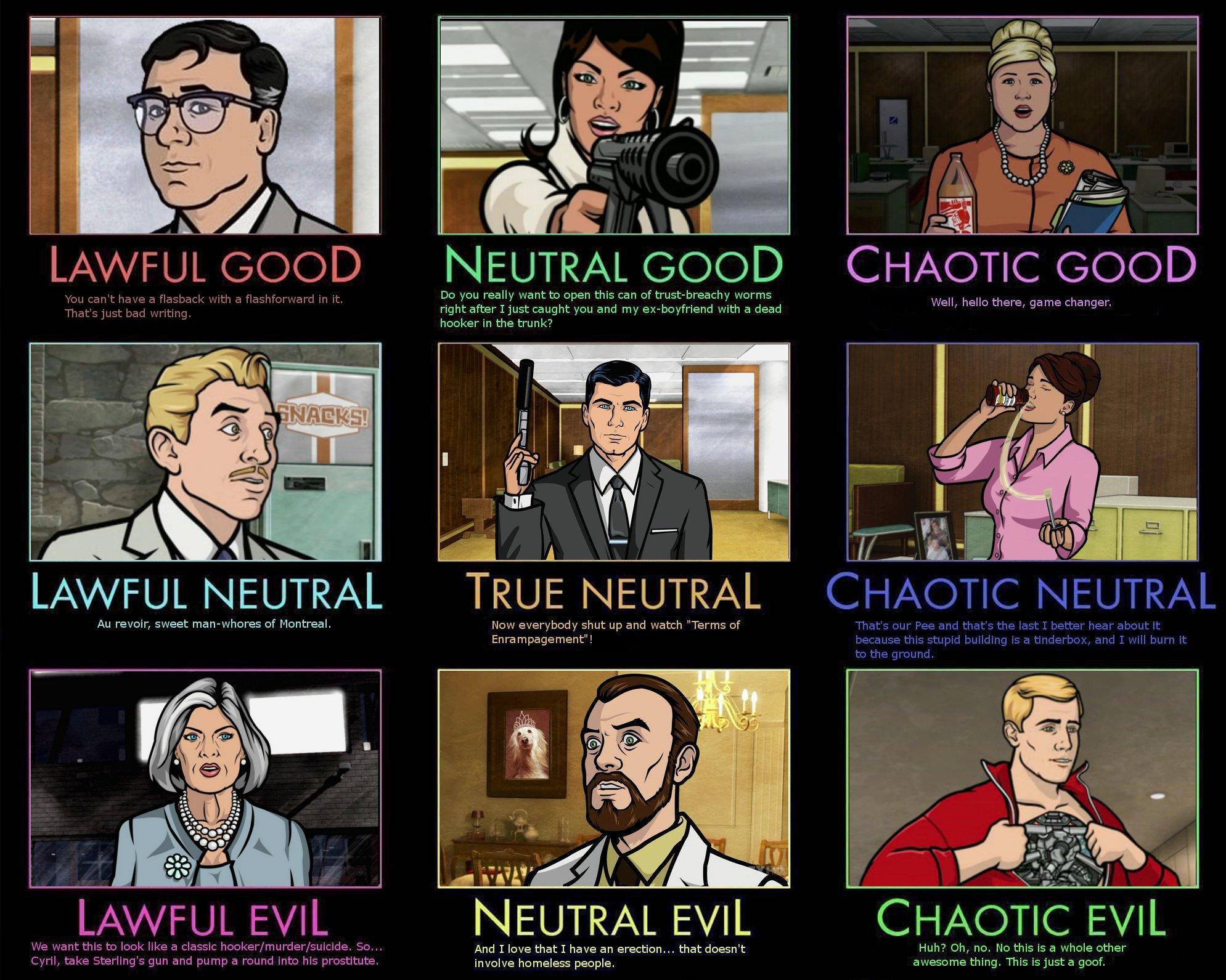 [Image - 271155] | Alignment Charts | Know Your Meme