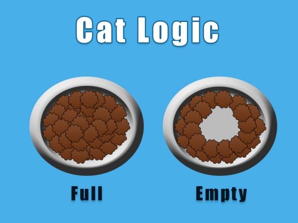 logic cat food