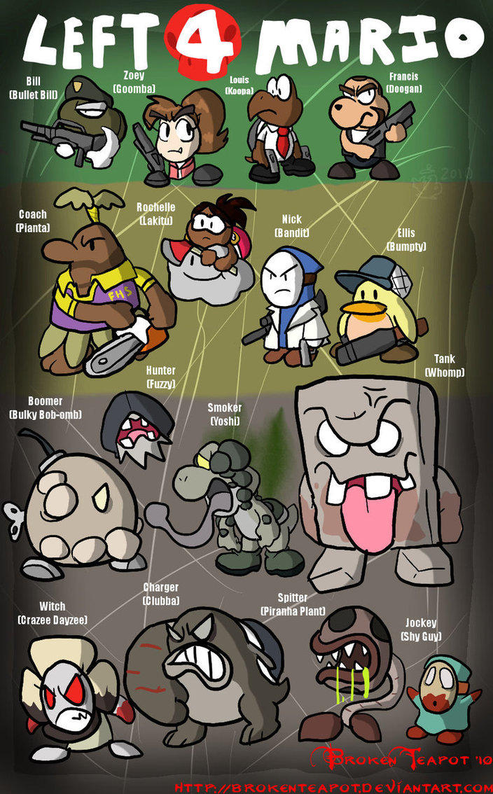 Left 4 Mario Alternate Universe Know Your Meme