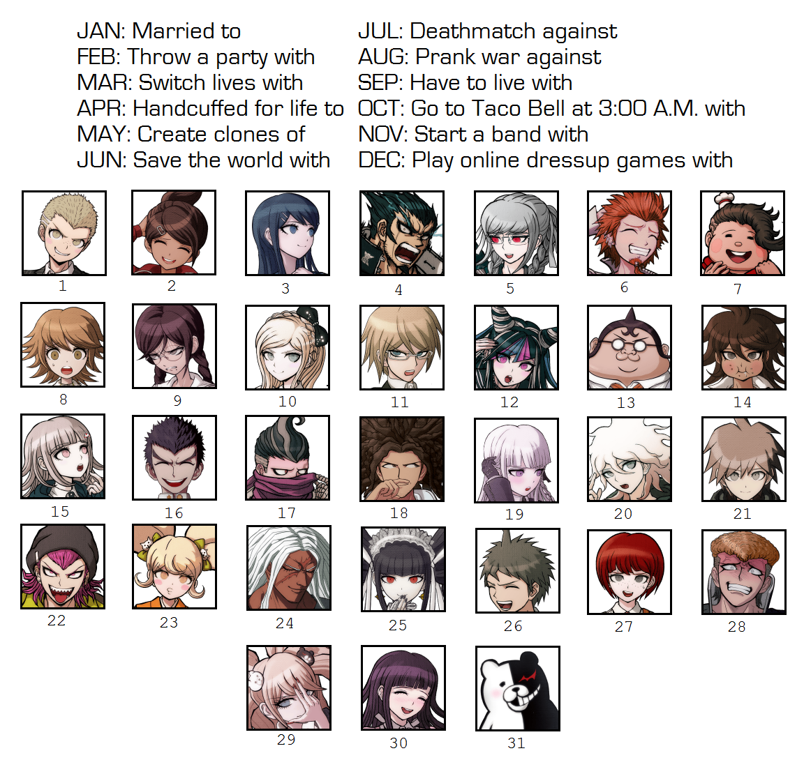 Image - 631303] | Birthday Scenario Game | Know Your Meme
