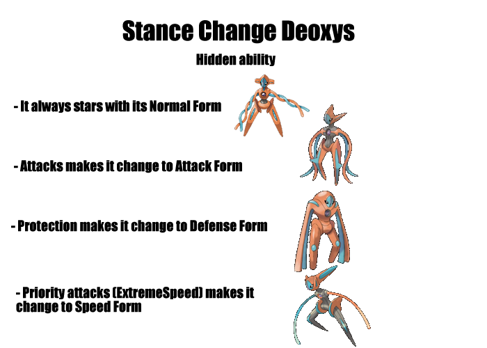 Pokemon 6003 Shiny Deoxys Speed Pokedex Evolution Moves Location Stats
