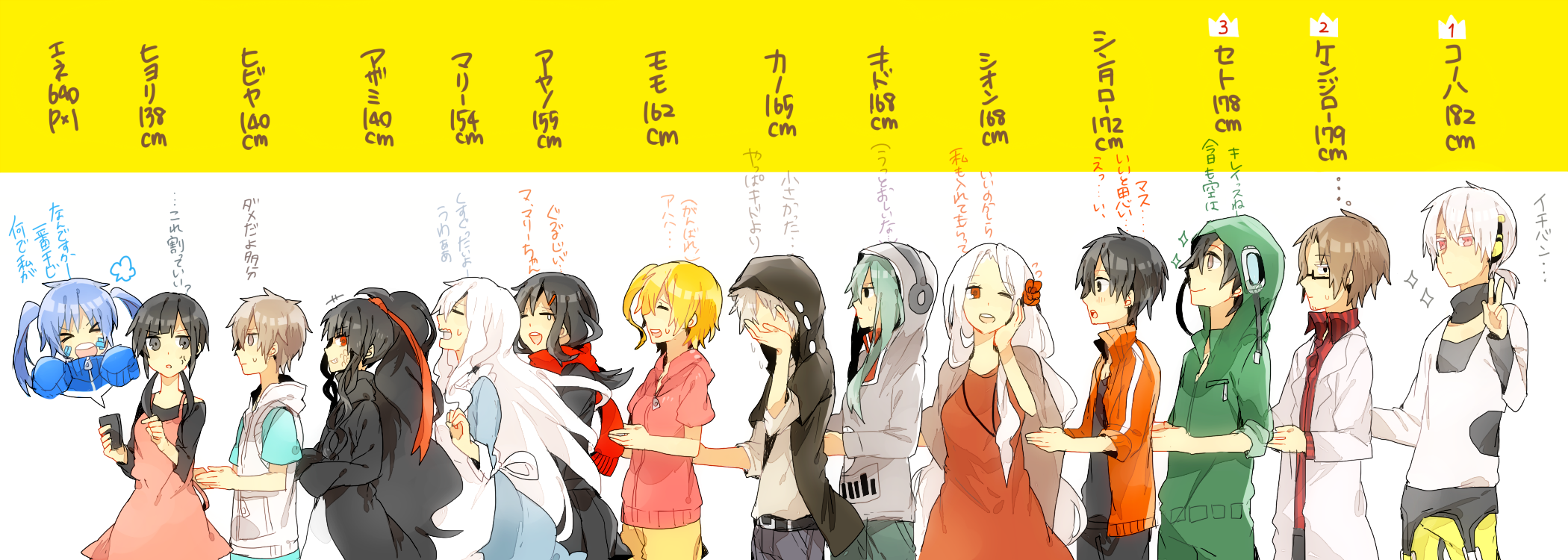 ネタバレ有 カゲプロメンバーで背の順に並べ By わるつ 受験 Kagerou Project Mekakucity Actors Know Your Meme