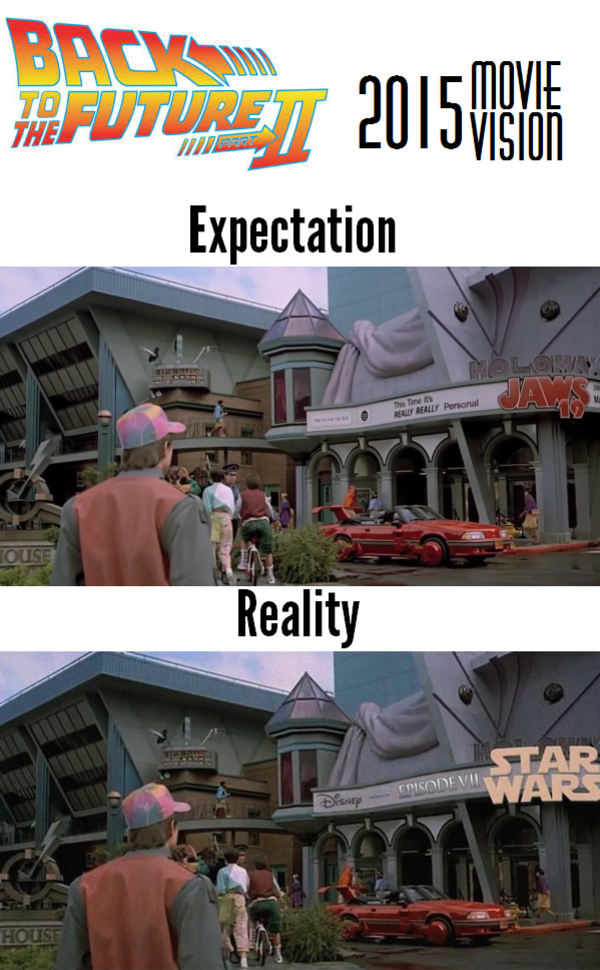 Back to the Future 2 | What You Think You Look Like vs. What You
