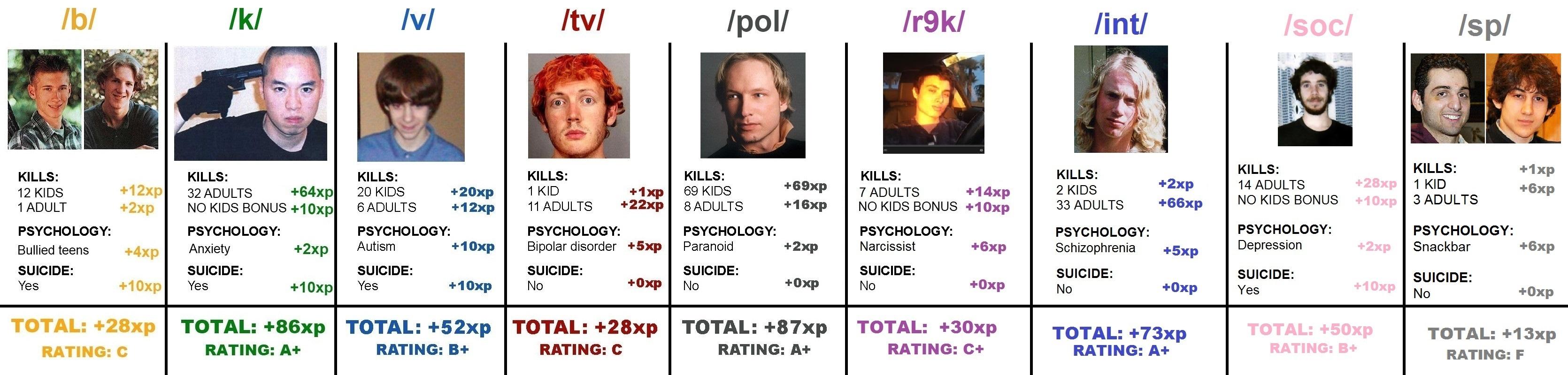 [Image - 762716] | 4chan | Know Your Meme
