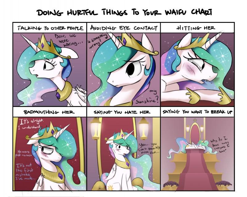  Image 778088 Doing Hurtful Things To Your Waifu Chart Know Your 