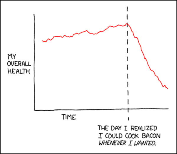 [Image - 786162] | Data Visualization | Know Your Meme