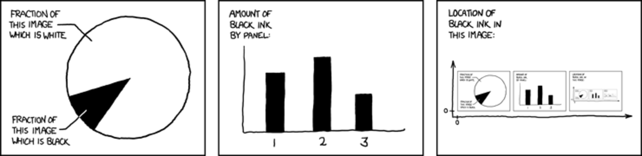 [Image - 786165] | Data Visualization | Know Your Meme