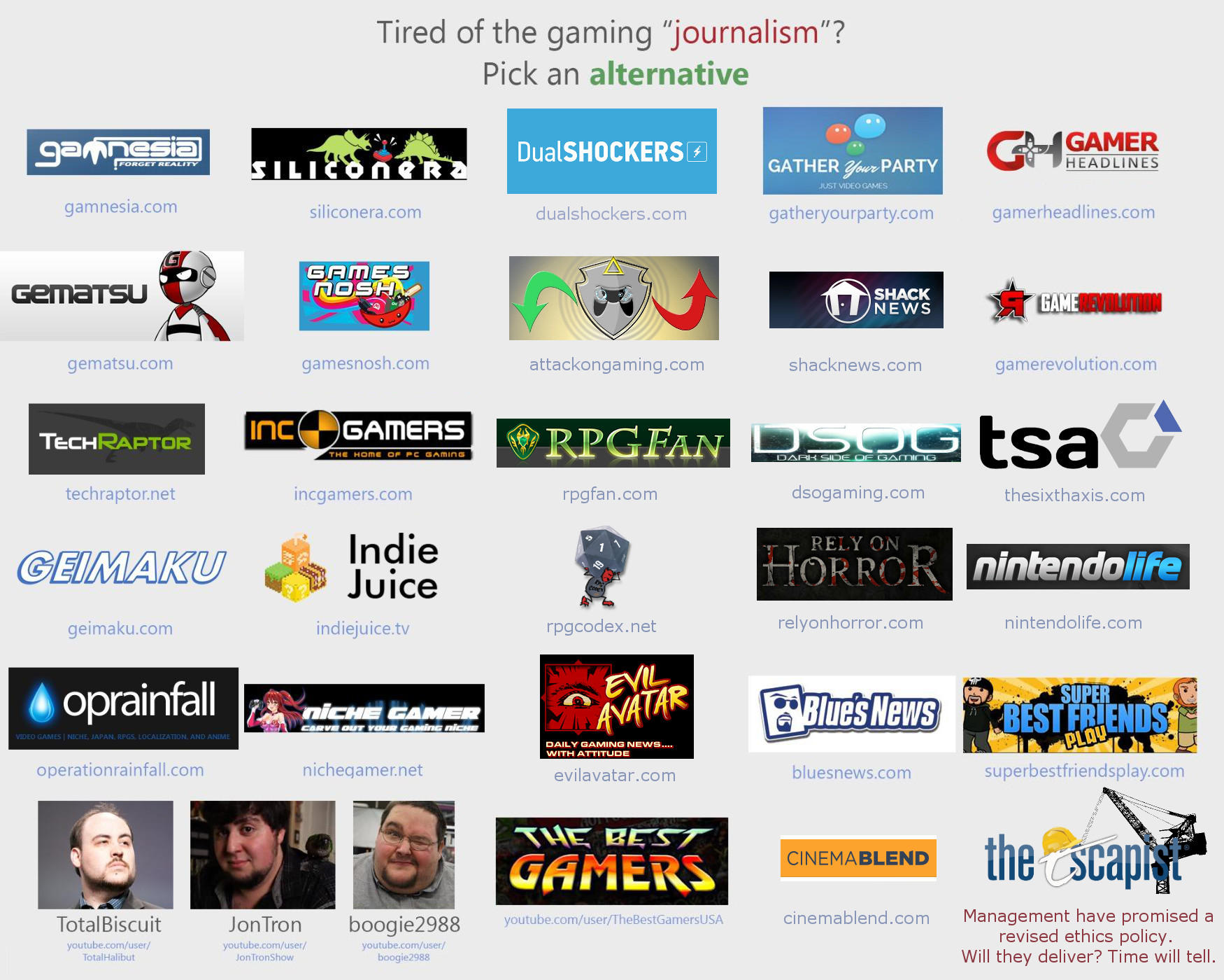 Support These Sites Gamergate Know Your Meme