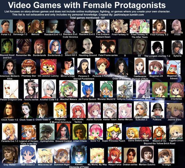 video games with female leads