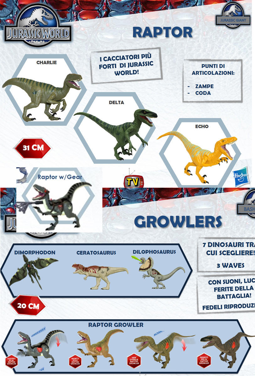 The raptors have names now | Jurassic Park | Know Your Meme