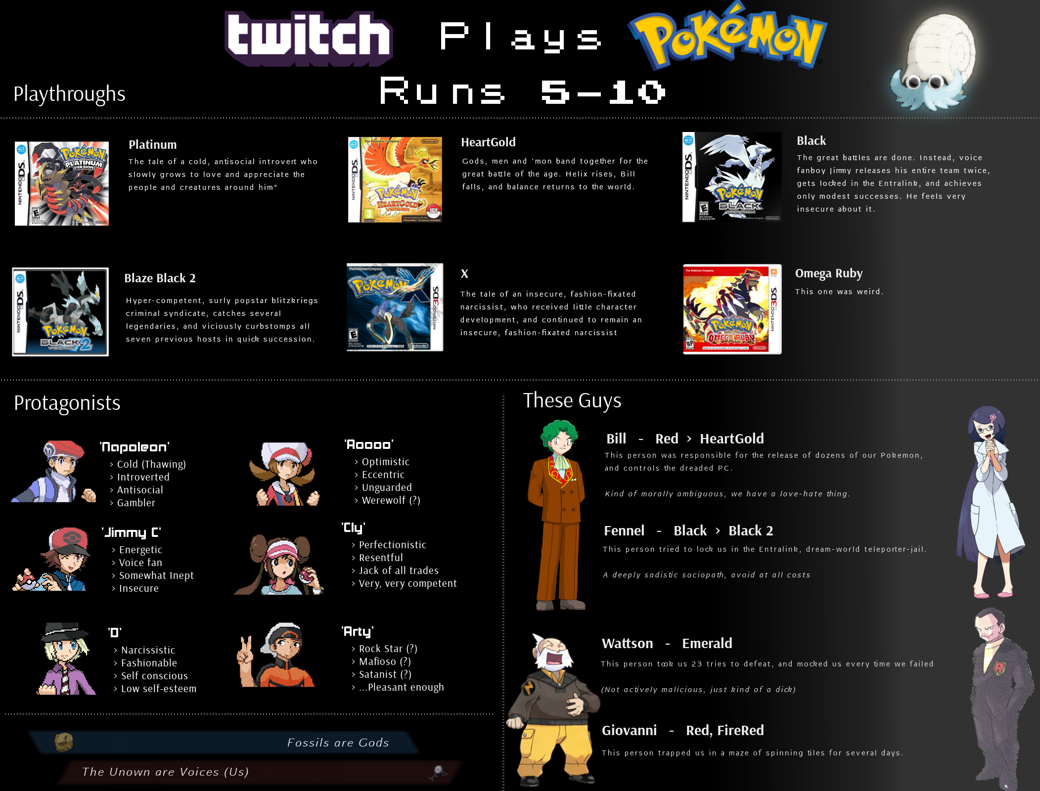 Fandy'S Top Twitch Plays - 953zwyl