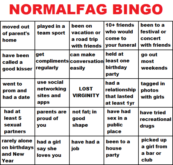 Normalfag Bingo Normie Know Your Meme