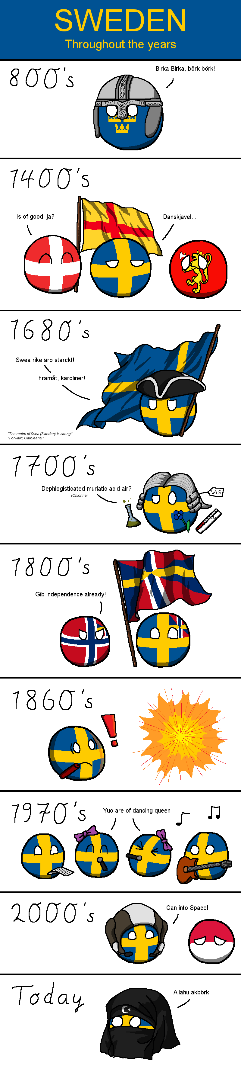 What happened to you, Sweden? Sweden Yes Know Your Meme