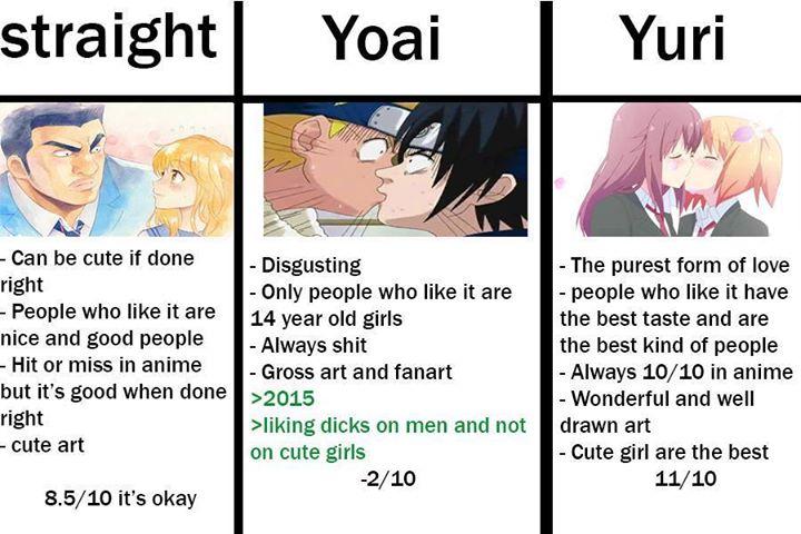 Anime Fans Every Time Most Of Them Anime Manga Know Your Meme