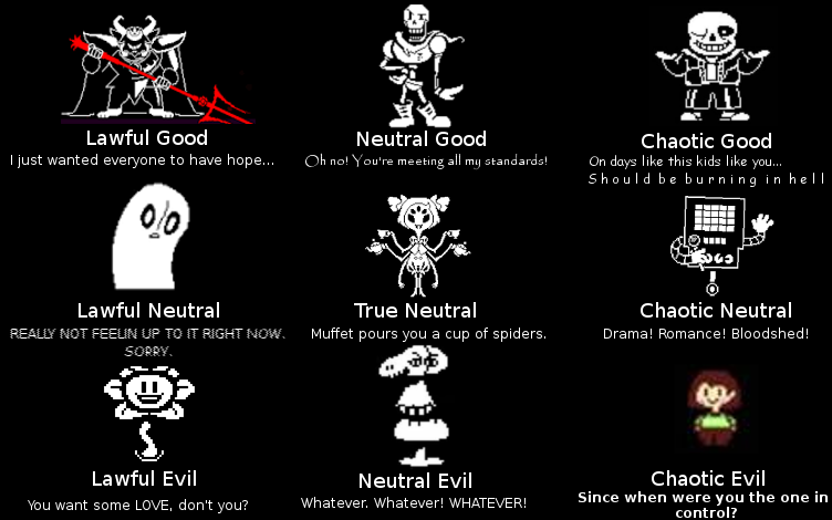 Undertale Alignment | Undertale | Know Your Meme