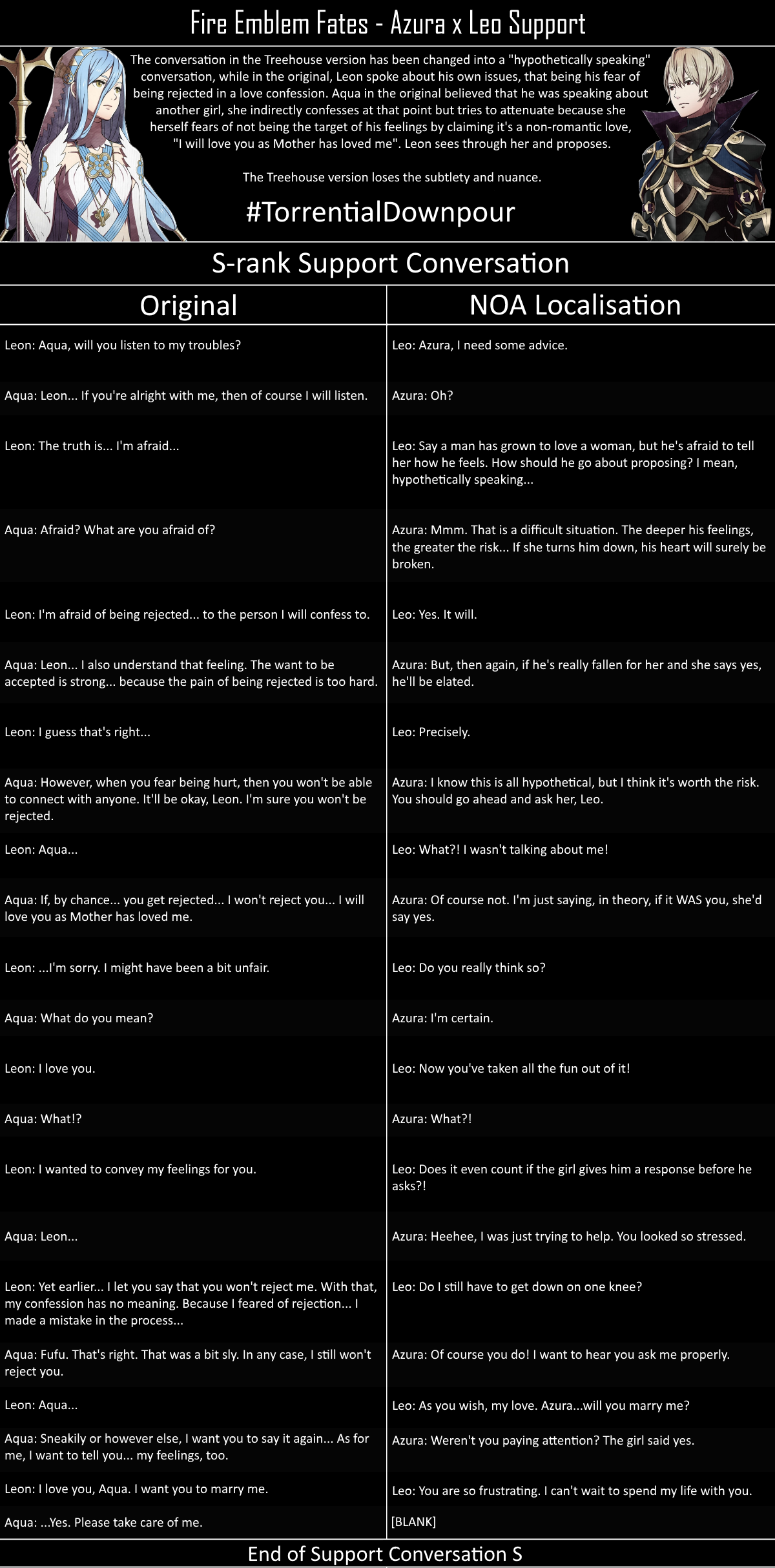 Aqua x Leon support conversation S | Fire Emblem Fates Localization ...