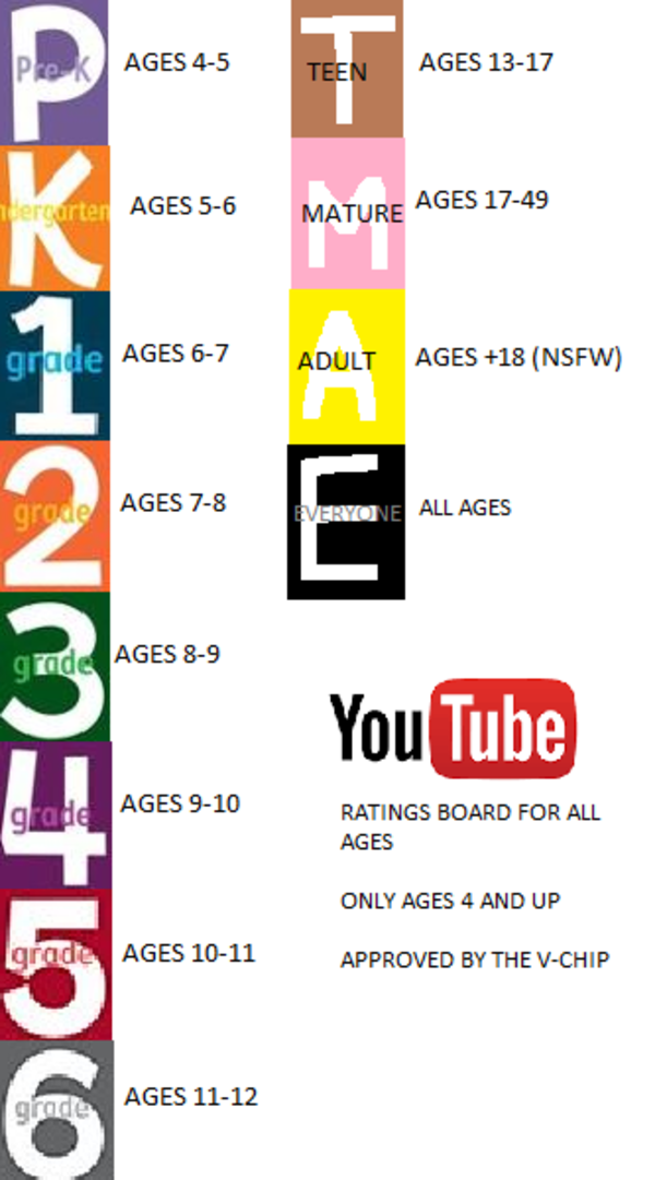 NEW FEATURE YouTube Ratings Board YouTube Ratings Board Know Your Meme
