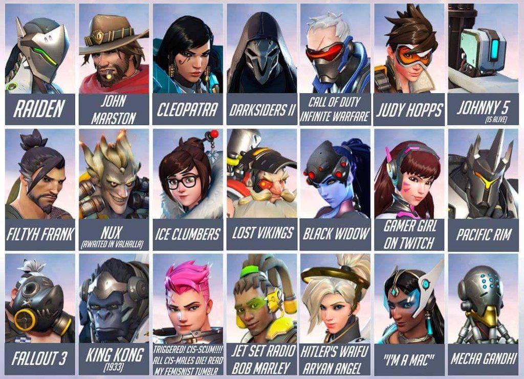 everybody basically overwatch know your meme