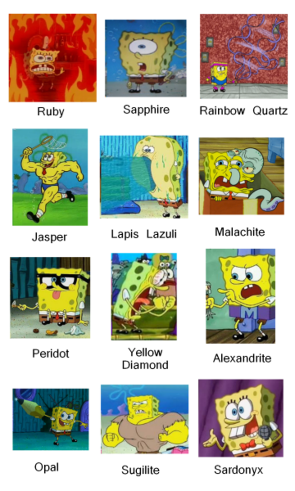 Spongebob Universe - Part 2 | SpongeBob Comparison Charts ...