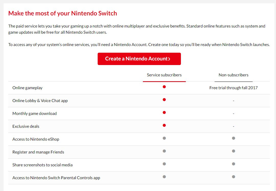 nintendo switch online advantages