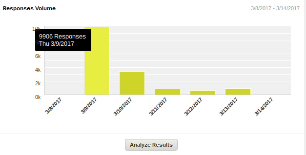 Kekistan Diaspora Census Day 1 Kekistan Know Your Meme