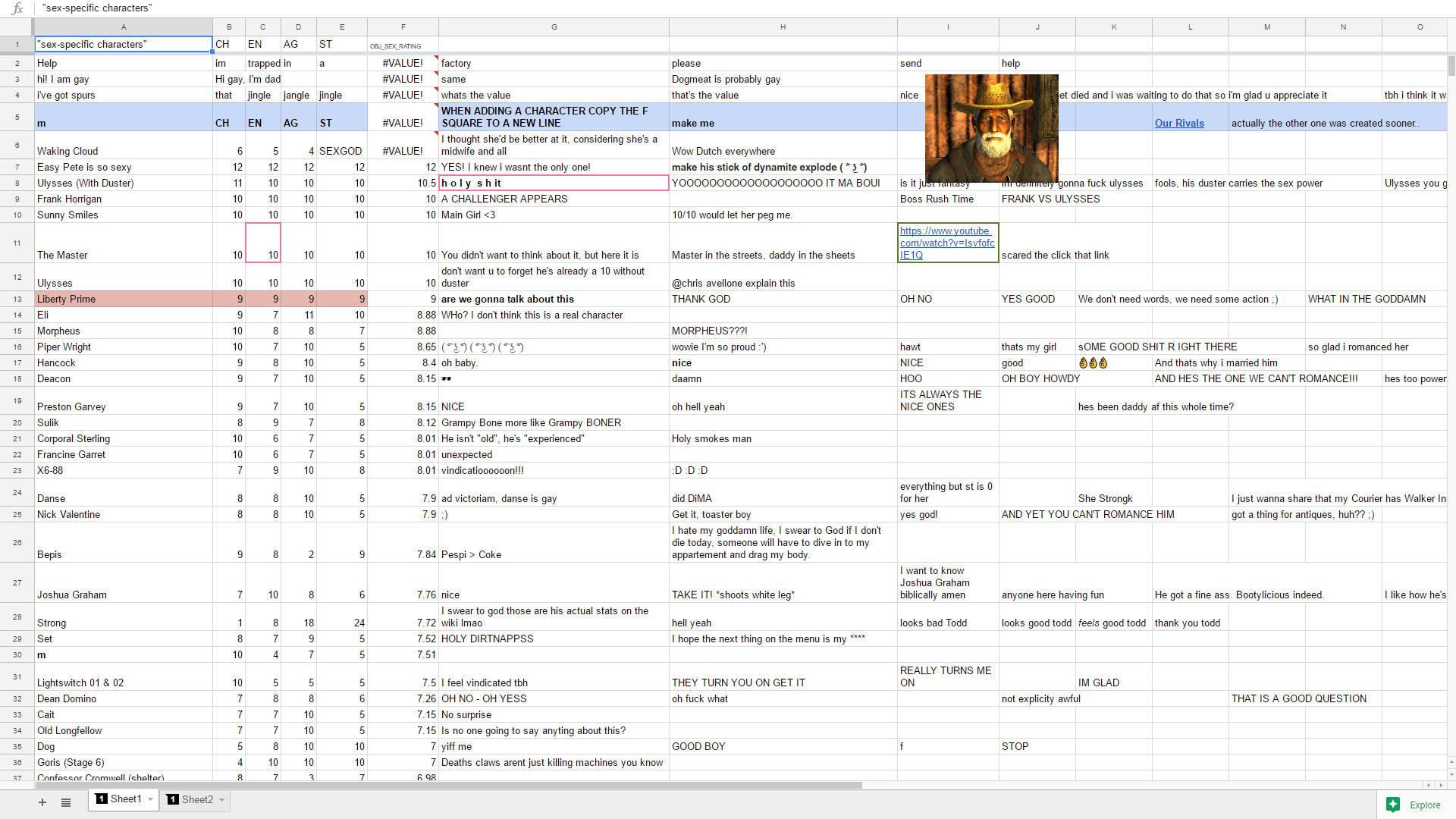 Spreadsheet Of The Sex Rating Formula From Fallout 2 Fallout Know 