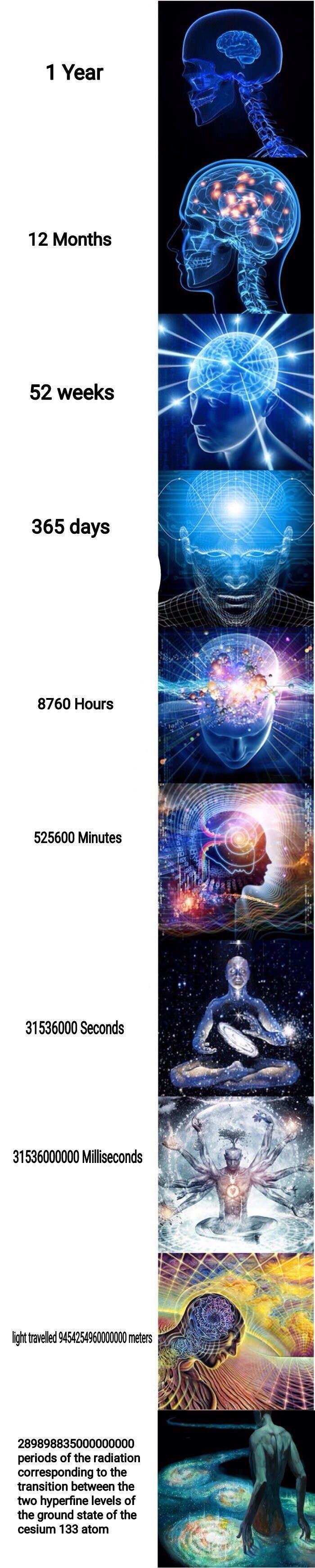 1 Year Galaxy Brain Know Your Meme