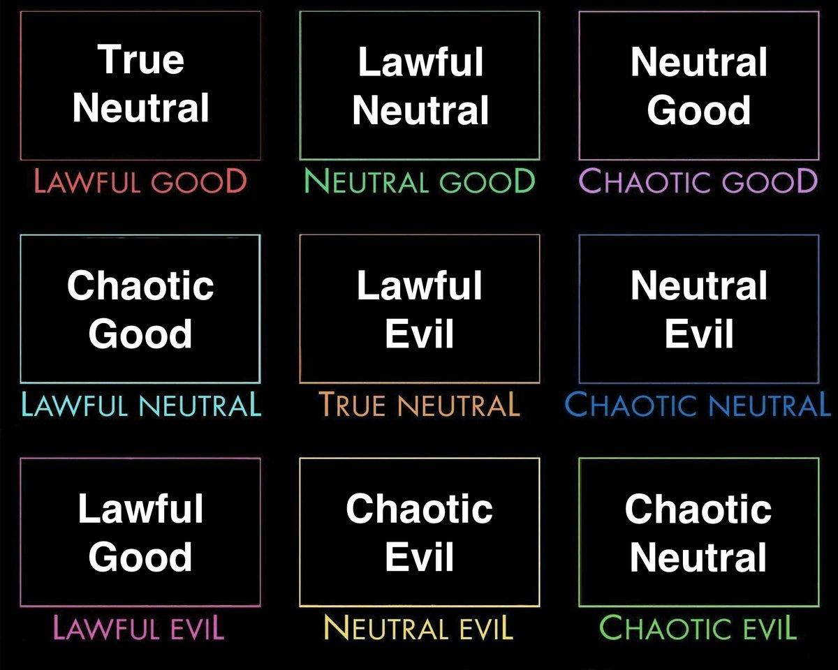 Alignment of Alignments Alignment Charts Know Your Meme