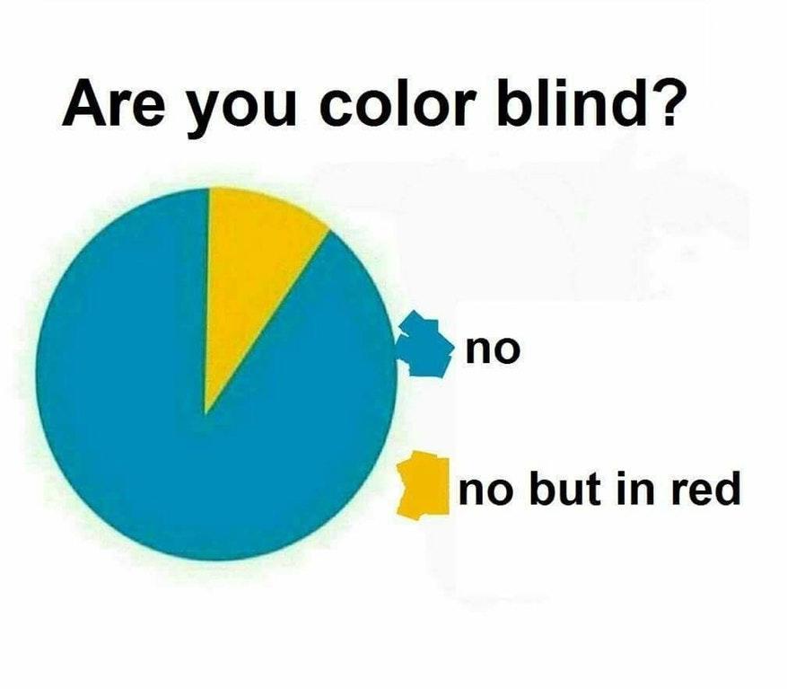 Are you color blind? None But in Yellow Know Your Meme
