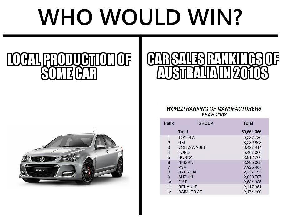 Holden Commdore Who Would Win Know Your Meme