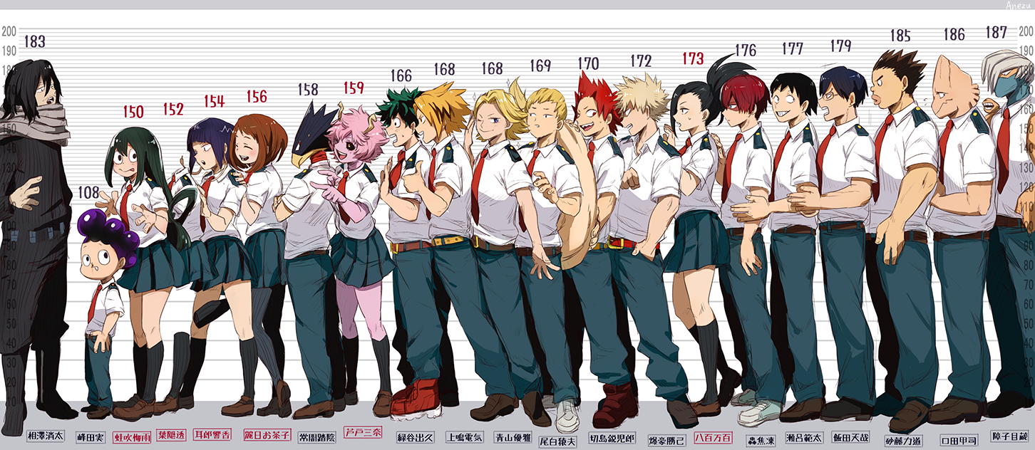 Class 1-A Height Chart | My Hero Academia | Know Your Meme