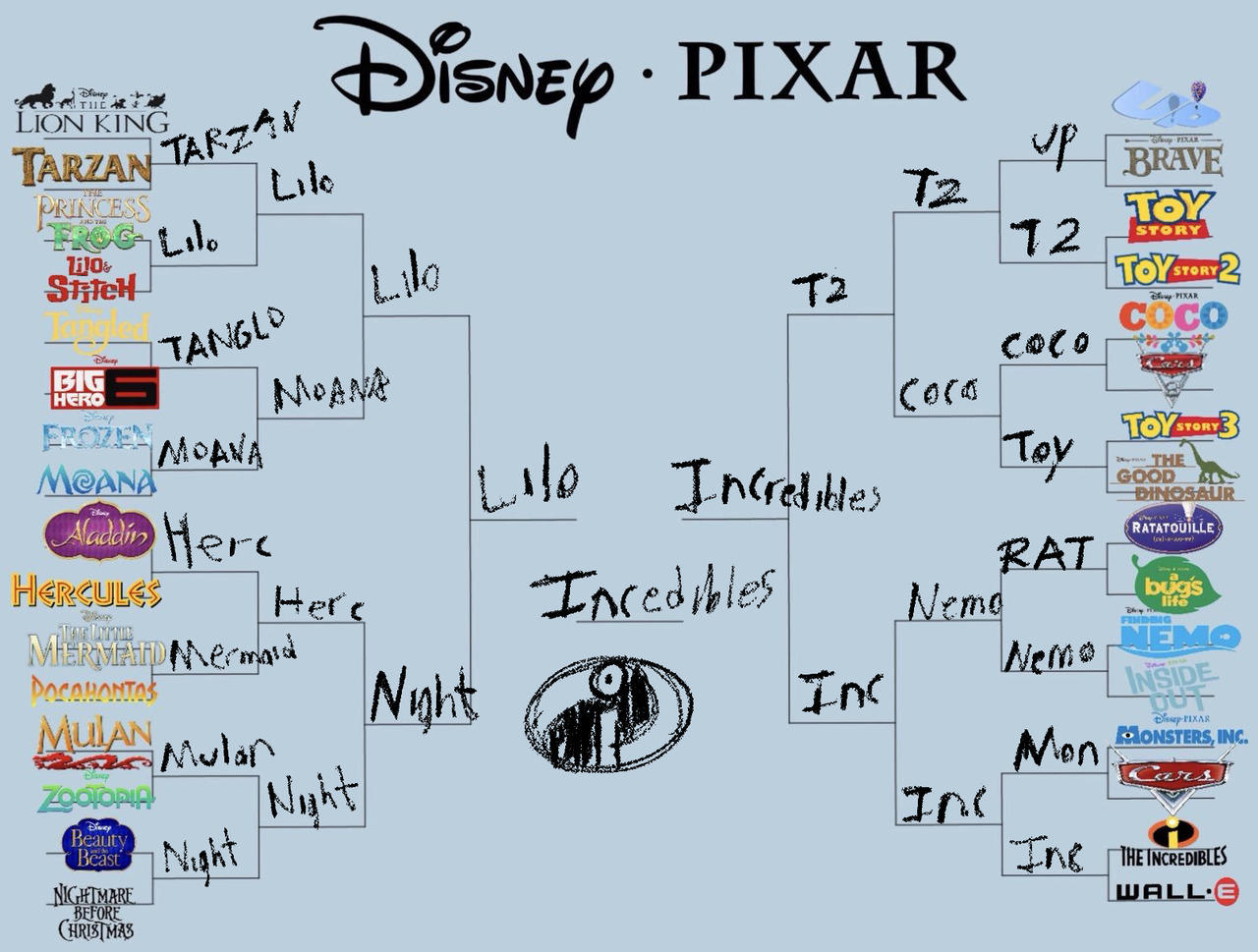 Pan-Pizza's bracket | Disney-Pixar Bracket | Know Your Meme