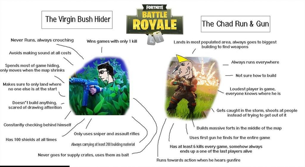 Chadnite By Slayton Virgin Vs Chad Know Your Meme 100 Virgins Fortnite 100 Virgins Fortnite Chadnite By Slayton Virgin Vs Chad Know Your Meme