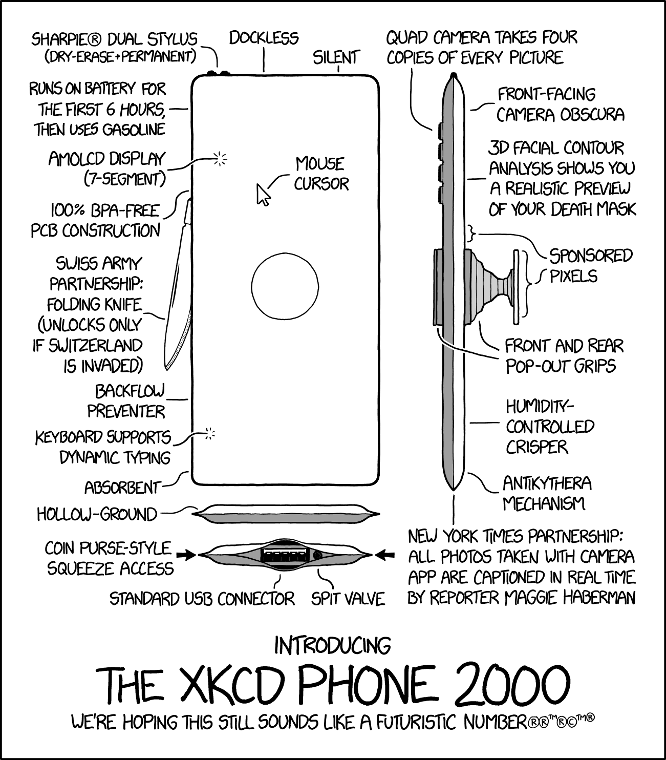 xkcd_phone_2000