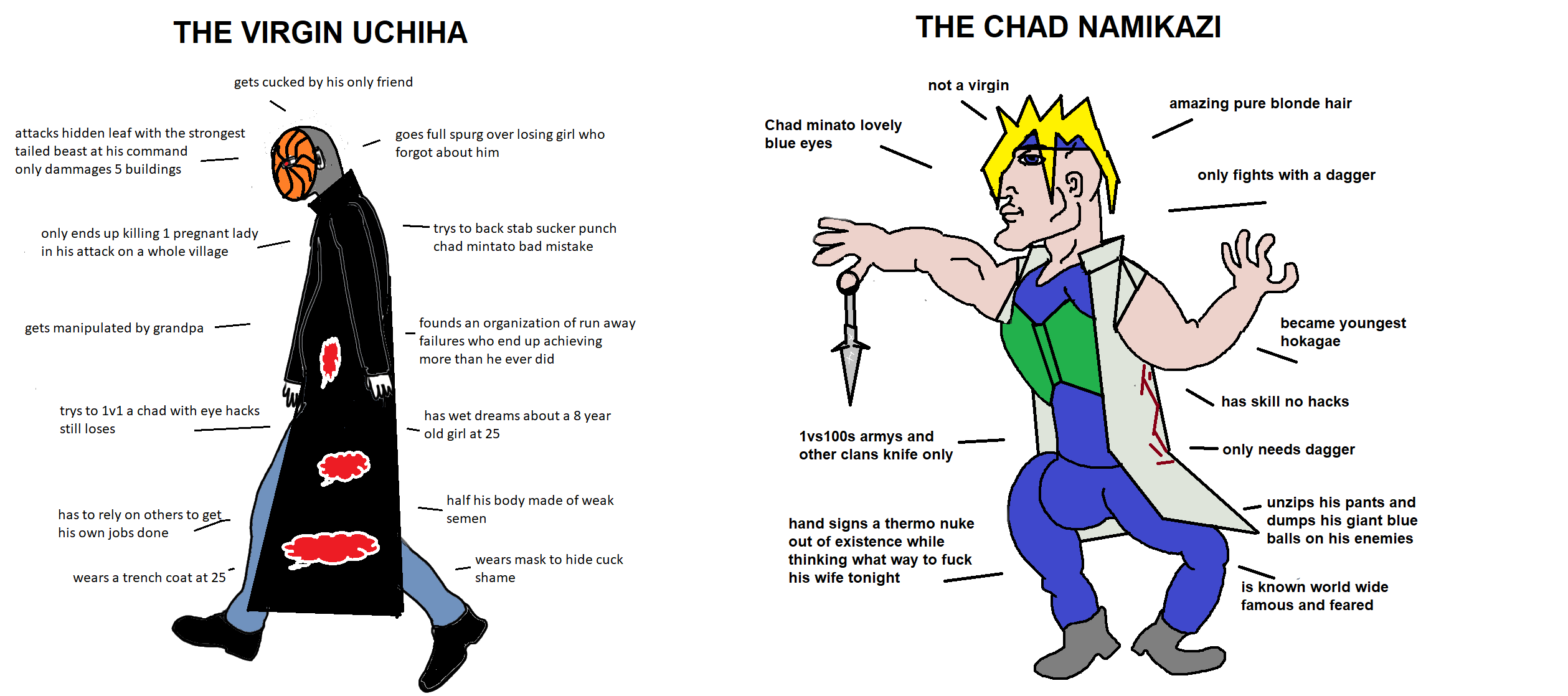 virgin obito vs chad minato | Virgin vs. Chad | Know Your Meme
