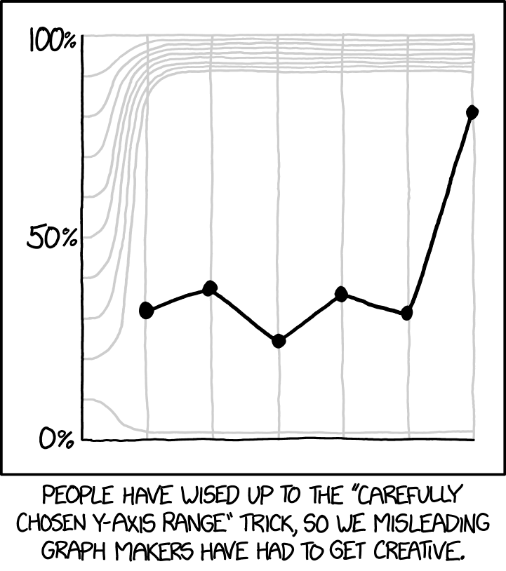YAxis xkcd Know Your Meme