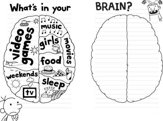 This Is Whats Going On In Your Brain >> New Format What S In Your Brain Know Your Meme This Is Whats Going On In Your Brain >> New Format What S In Your Brain Know Your Meme