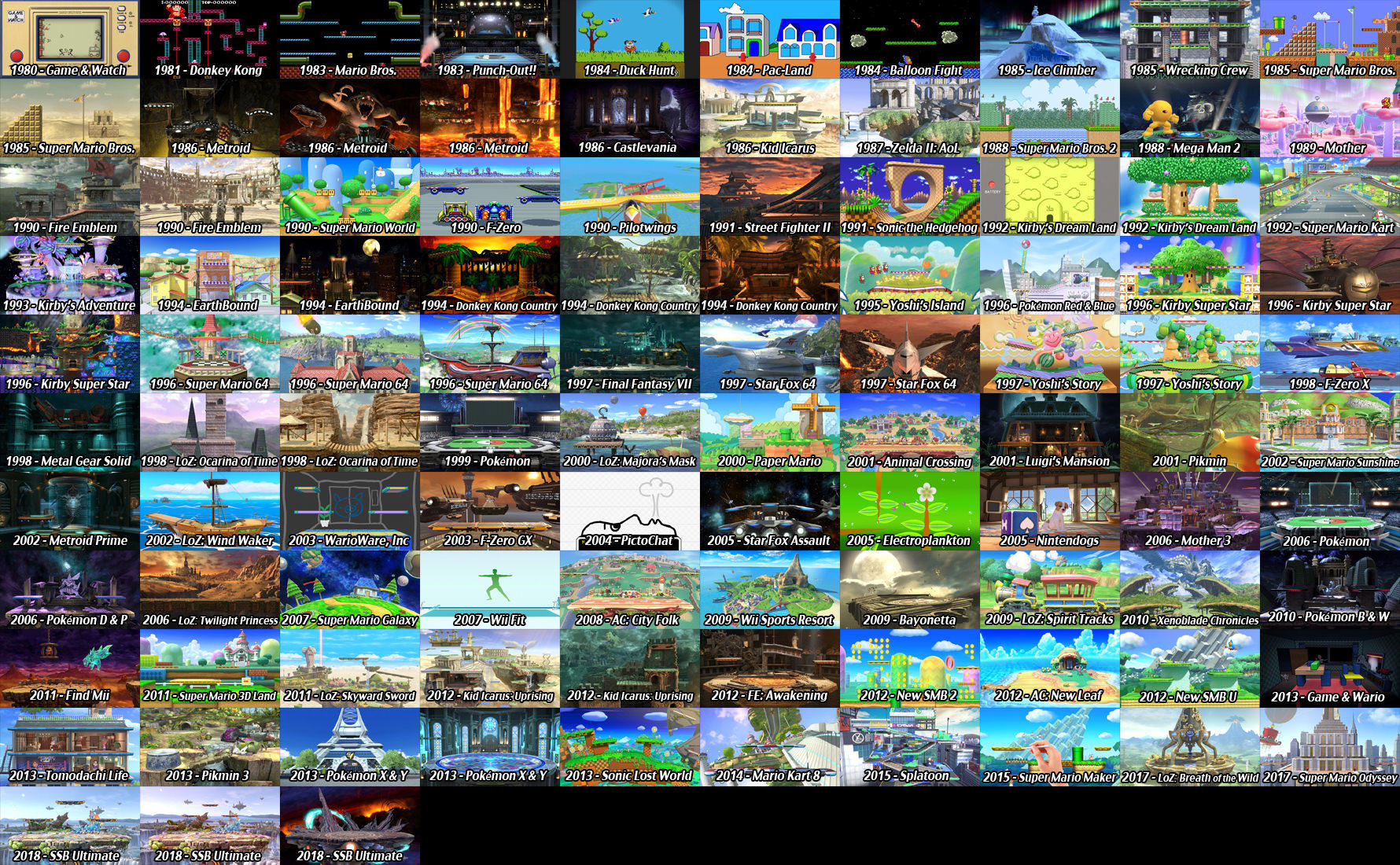 Stages By Year Super Smash Brothers Ultimate Know Your Meme